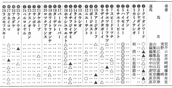 �X�^�b�t�\�z